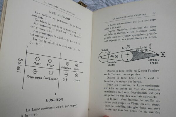 INITIATION Polarité dans l'Univers. Avec un dessin de M. Noël Dorville – Image 5