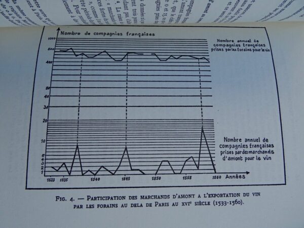 Paris Mémoires de la Fédération des Sociétés historiques et archéologiques 1965 – Image 5