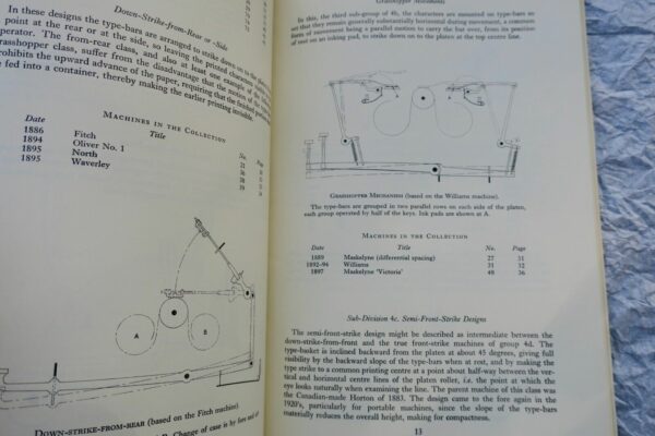 History and Development of Typewriters 1964 – Image 6