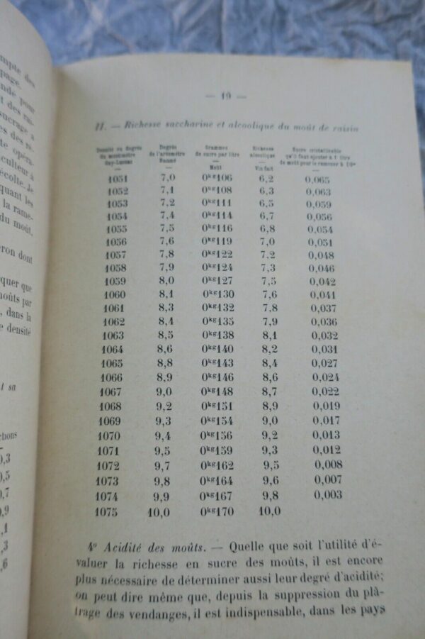 VIN  Procédés modernes de vinification 1899 – Image 8