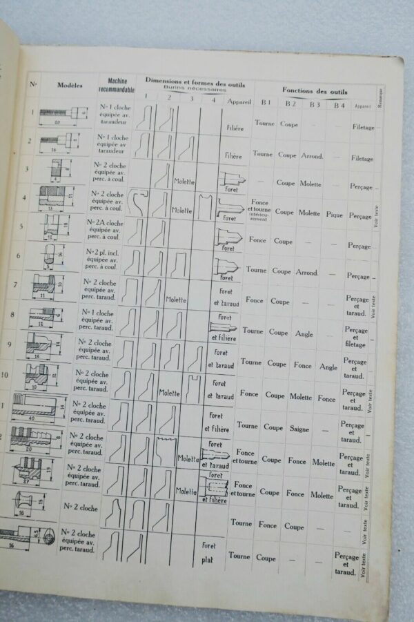 traité pratique pour le calcul des cames – Image 8