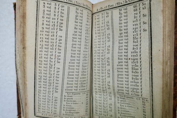 BARREME COMPTES FAITS DE BARREME en francs et centimes 1827 – Image 3