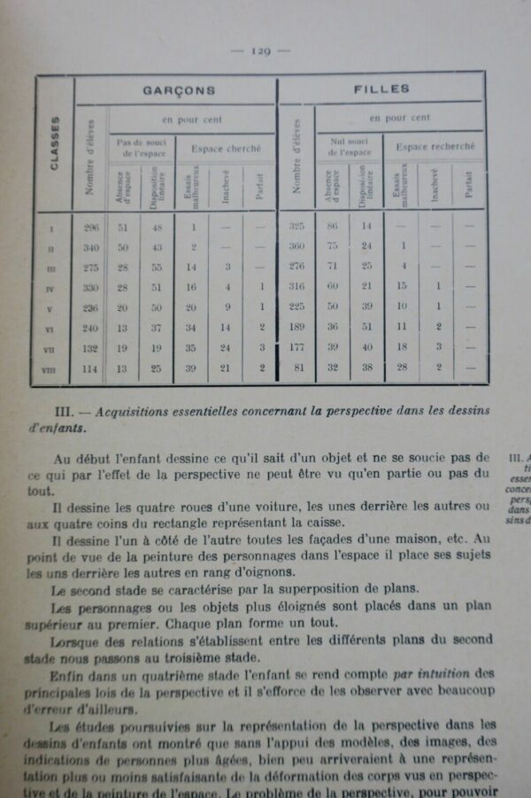 Enfant ROUMA Georges Le langage graphique de l'enfant 1913 – Image 6