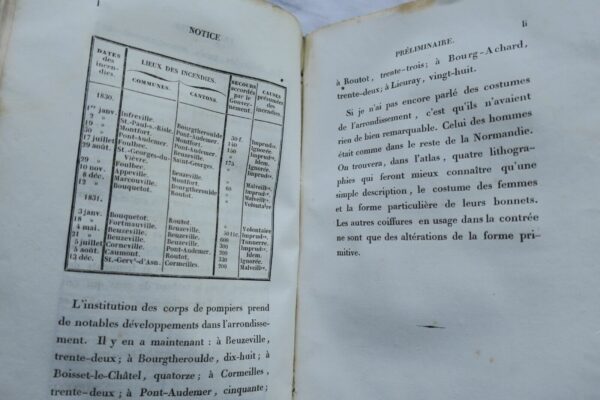 Essai historique, archéologique et statistique sur l'ar. de PONT-AUDEMER 1833 – Image 6