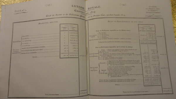 Compte Rendu par le ministre secrétaire d’état des finances pour l’année 1819 – Image 9