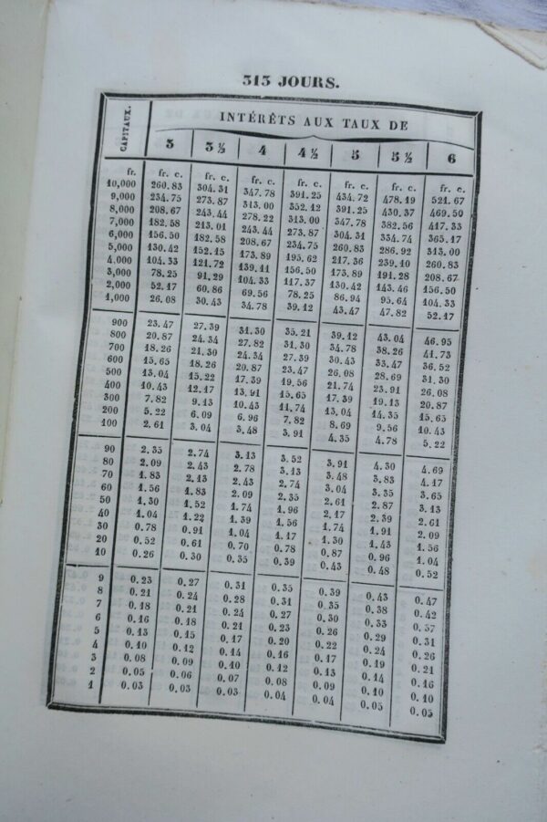 MANUEL DU CAPITALISME OU TABLEAU EN FORME DE COMPTES FAITS POUR LE CALCUL – Image 3