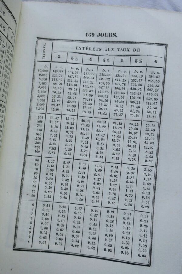 MANUEL DU CAPITALISME OU TABLEAU EN FORME DE COMPTES FAITS POUR LE CALCUL – Image 5