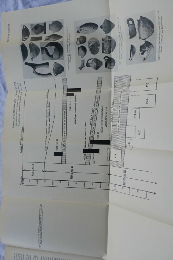 Stratigraphie comparée et chronologie de l'Asie occidentale 1948 – Image 4