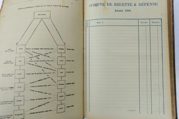 Agenda et Annuaire de la Magistrature, du Barreau, du Notariat 1898 – Image 10