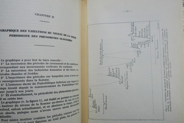 Hypothese du Deplacement des Pôles et La Chronologie du quaternaire – Image 5