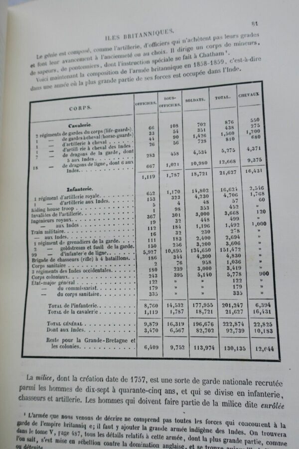 MALTE BRUN  Géographie Universelle 1862 – Image 15