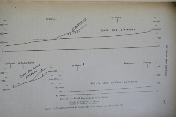 Bas-Maine. Etude géographique 1917 – Image 5