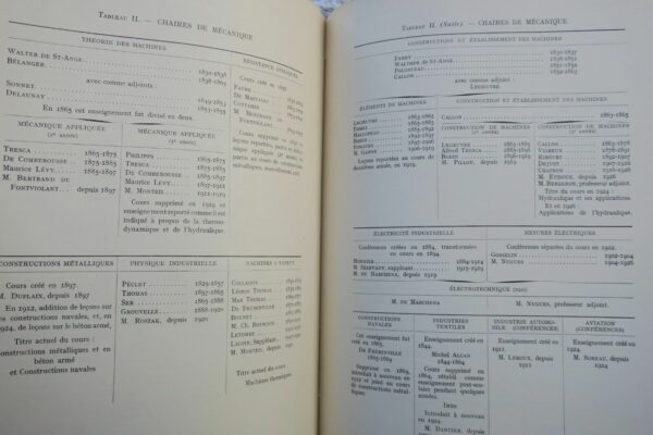 ECOLE CENTRALE DES ARTS ET MANUFACTURES Cent ans de la vie de l'école 1829-1929 – Image 13