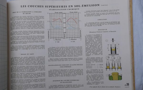 les émultions de bitume dans la stabilisation des sols et l'éxécution des cou... – Image 5